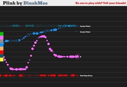 Webブラウザーを使ってオンラインセッションができる Plink | Sound and Arrrrrt | Scoop.it
