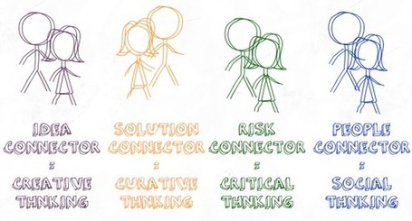 Curative Thinkers and Solution Connectors | digitalassetman | Scoop.it