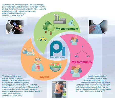 Aprendizaje por indagaci&oacute;n personal | Fernando Santamar&iacute;a | Personal Learning Environments-Entornos Personales de Aprendizaje | Scoop.it