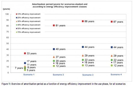 Mat&eacute;riel &rsaquo; Utilisez vos vieux ordinateurs &eacute;nergivores le plus longtemps possible &rsaquo; GreenIT.fr | Prospective for Sustainability | Scoop.it