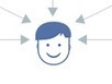 Google's Purchase Path Tool Helps Merchants View All Marketing Channels | Digital Brand Marketing | Scoop.it