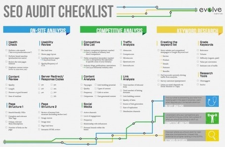 Evolve introduces a downloadable SEO Audit Checklist | SEO Experts | Organic SEO | Scoop.it