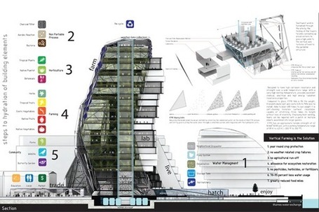 Sustainable Architecture on Sustainable Architecture  Farm Tower In London   Green Architecture