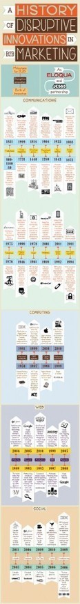 Infographic: History of Disruptive B2B Marketing Innovations &mdash; It's All About Revenue: The Revenue Marketing Blog | Exploring Change Through Ongoing Discussions | Scoop.it