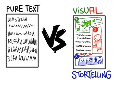 Six Ways Visual Content Marketing Can Blow Your Mind | Business 2 Community | Digital-News on Scoop.it today | Digital Marketing, Brand Strategy, Content Marketing Strategies | Scoop.it
