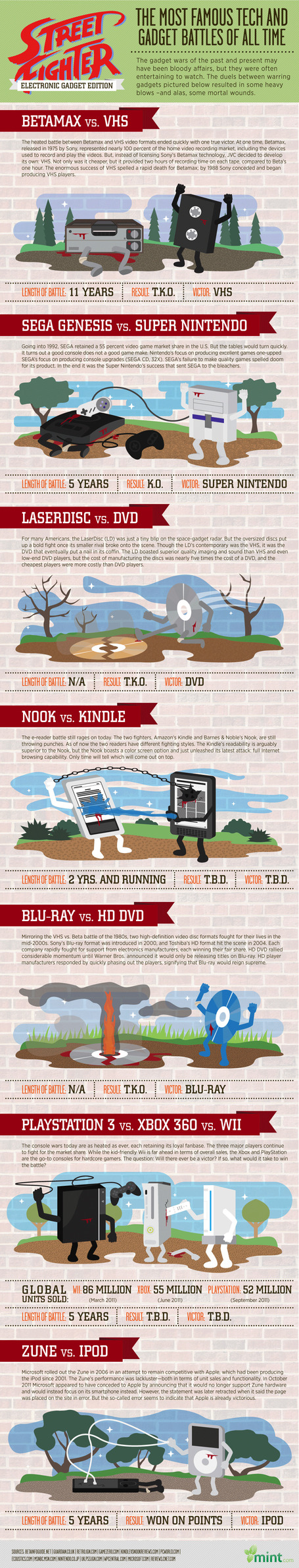 Battles For E-Supremacy @The_Infographic @mint | Social Media Business | Scoop.it