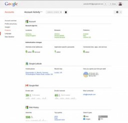 Google Account Activity. Un rapport de toute votre activite sur Google. | Les outils de la veille | Les outils du Web 2.0 | Scoop.it