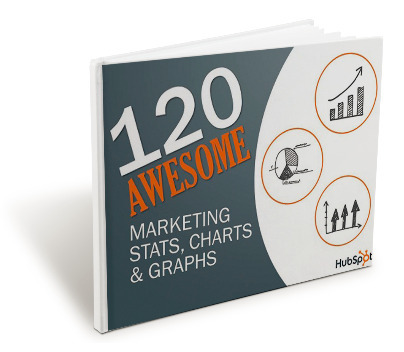 20 Revealing Stats, Charts, and Graphs Marketers Should Know | Curation Revolution | Scoop.it
