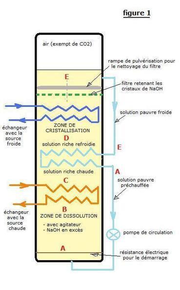 Le renouveau des id&eacute;es re&ccedil;ues. The renewal of ideas.: Une autre science est possible : science collaborative, science ouverte, science engag&eacute;e, contre la marchandisation du savoir ! | planification &eacute;cologique | Scoop.it