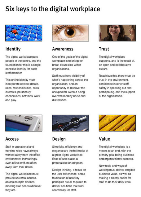 Six keys to the digital workplace &raquo; Step Two Designs, James Robertson | Intranet | Scoop.it