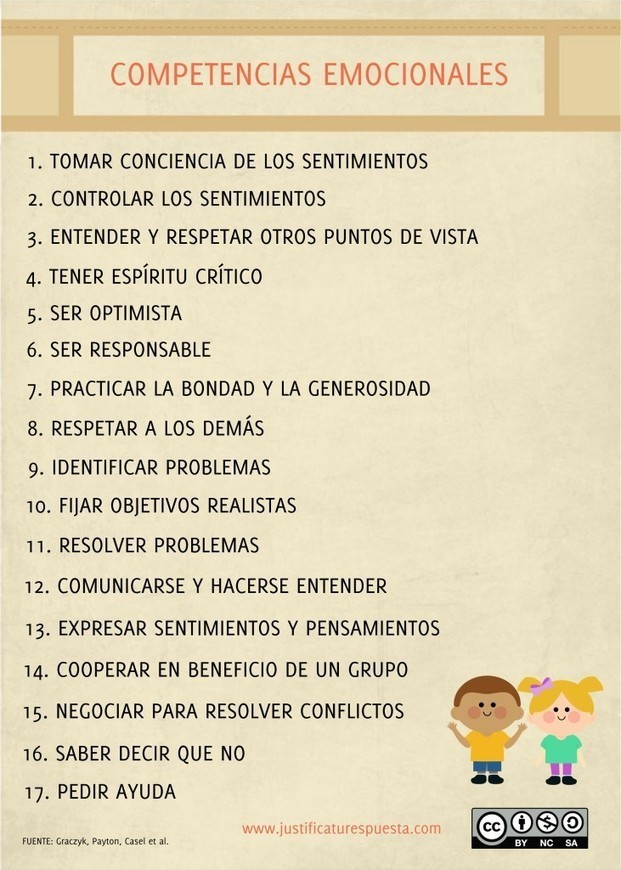 17 Competencias Emocionales Para Enseñar A Tus Alumnos « Educacion ...