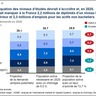 Portfolio numerique