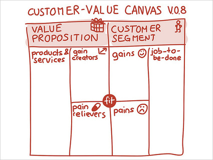 The Customer-Value Canvas v.0.8 &laquo; Business Model Alchemist | Customer Development & Lean Startup | Scoop.it