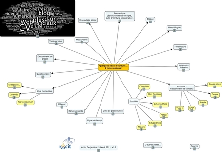 Les lieux d'&eacute;criture aujourd'hui - Pr&eacute;sentation visuelle des services class&eacute;s par usage - | Outils et r&eacute;flexions pour &eacute;laborer des progressions info-documentaires du coll&egrave;ge au lyc&eacute;e | Scoop.it