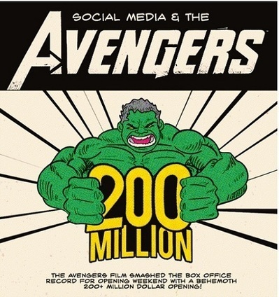 Infographic: The Impact Of The Avengers On Social Media | Everything goes sci-fi | Scoop.it