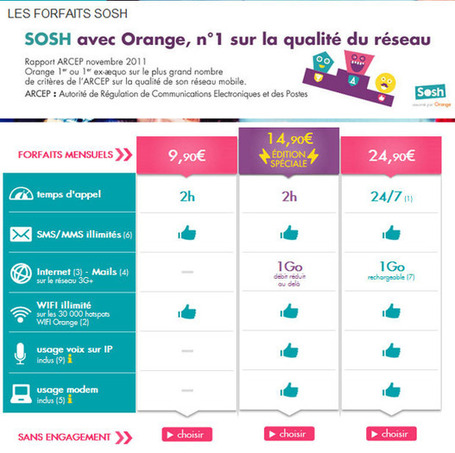 Comparatif forfait mobile - Pub News | Pubs & News | Scoop.it