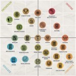 The content marketing matrix [new infographic] - Smart Insights Digital Marketing Advice | First steps in web marketing | Scoop.it