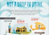 TakePart Infographic: Not A Drop to Drink | green infographics | Scoop.it