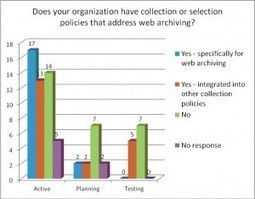 The NDSA Web Archiving Survey &laquo; The Signal: Digital Preservation | The Information Specialist's Scoop | Scoop.it