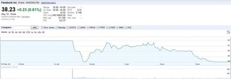 Facebook : une entr&eacute;e en bourse rat&eacute;e ? | Freewares | Scoop.it