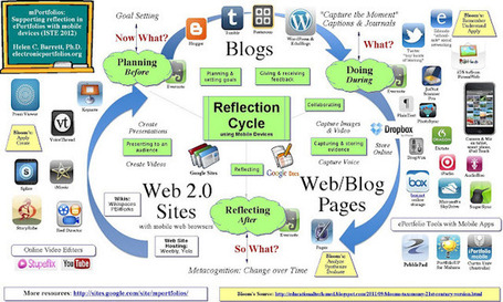 Supporting Reflection with Mobile Devices | ePortfolios | Scoop.it