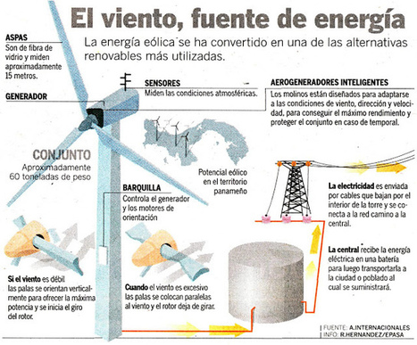 Articulos Sobre Energia Renovable Pdf