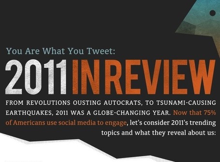 You Are What You Tweet: 2011 in Review (Infographic) | I love Twitter | Scoop.it