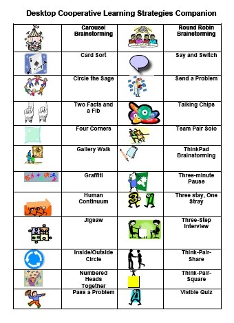 Cooperative Learning Companions | Student Engagement Strategies | Scoop.it