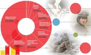 OpenData bene comune: Bologna si&nbsp;muove | Social Innovation - Innovazione Sociale | Scoop.it