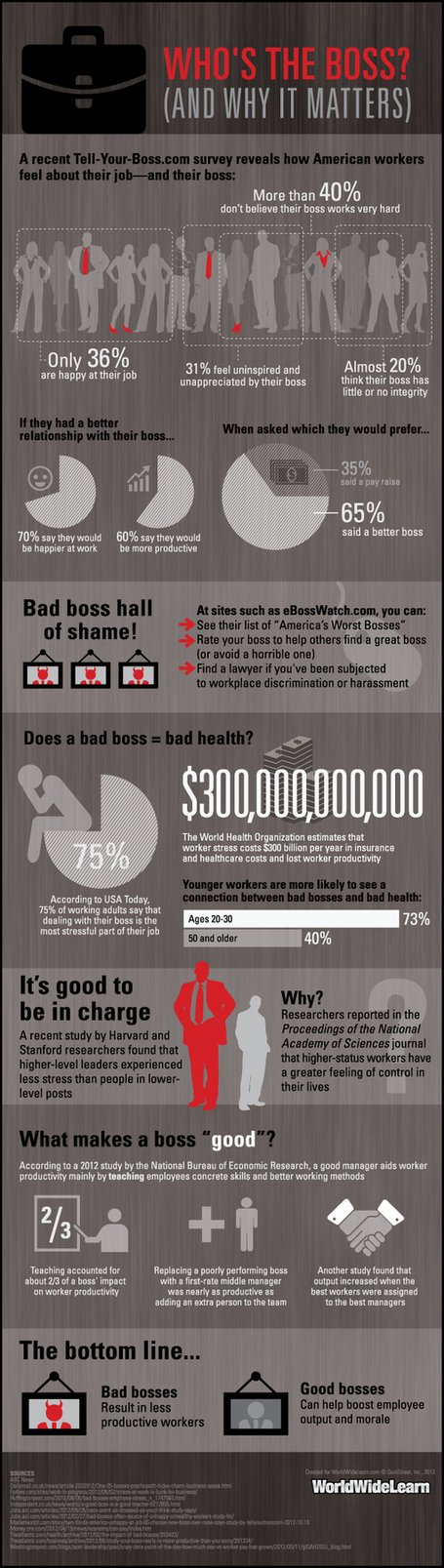 Who&rsquo;s The Boss? The Impact Bosses Have On Your Worklife [INFOGRAPHIC] | Workplace bullying | Scoop.it