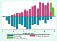 Agricultural Technology, Crop Income, and Poverty Alleviation in Uganda - Kassie &al (2011) - World Development | Food & economics | Scoop.it