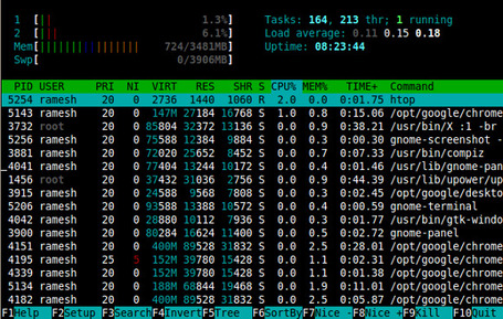 Htop