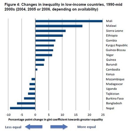 What&rsquo;s going on with global inequality? Let&rsquo;s ask Andy Sumner | News, reflections and innovation in Development Aid | Scoop.it