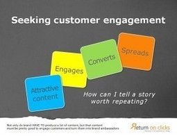 Content curation help brands increase their visibility and their customer engagment | Curation & The Future of Publishing | Scoop.it