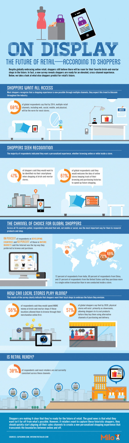 The Future of Retail &ndash; According to Shoppers [Infographic and Report] | The *Official AndreasCY* Daily Magazine | Scoop.it