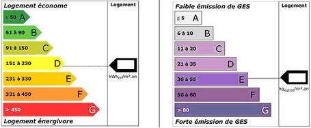 Actualit&eacute;s Bleu Ciel d EDF | Diagnostics Immobiliers | Scoop.it