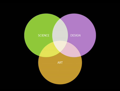 NYTimes Data Artist Jer Thorp on Humanized Data at the Intersection of Science, Art, and Design | visual data | Scoop.it