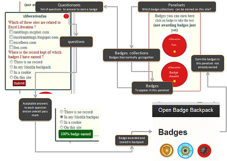 Excel Liberation.: Playing around with awarding badges on sites | Google Apps Script | Scoop.it