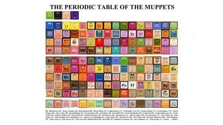 The Periodic Table of Muppets Brings Order to Wocka Wocka | All Geeks | Scoop.it