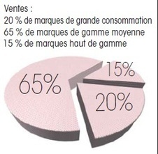 Pourquoi Anatoli&iuml; Vassiliev a rachet&eacute; une usine de lingerie en France et pourquoi il la revend | Du bout du monde au coin de la rue | Scoop.it