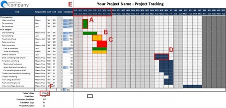 Excel Project Planning Spreadsheet Version 2 | mlynn.org | Excel Easy | Scoop.it