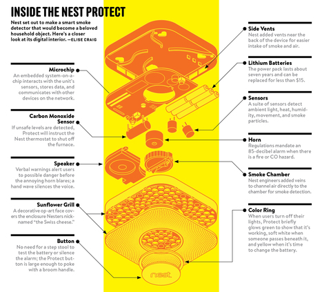 carbon monoxide detectors ny law on Nest Gives the Lowly Smoke Detector a Brain  And a Voice | Digital ...