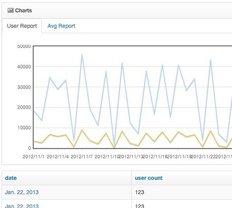 Django-xadmin by sshwsfc | Python-es | Scoop.it