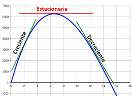 Matem&aacute;ticas con Tecnolog&iacute;a (TICs): Aplicaciones de la derivada. | Mathematics learning | Scoop.it