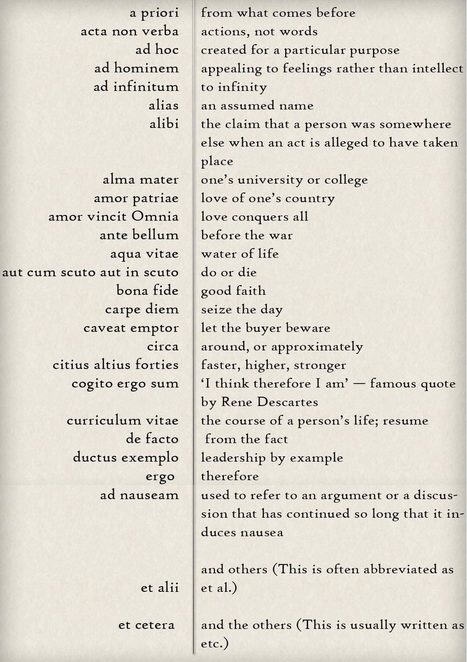 Common Latin Words In English 81