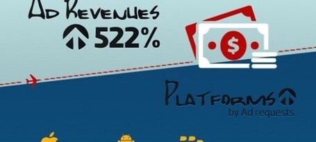 L'&eacute;volution vertigineuse des publicit&eacute;s sur mobile - WebLife | Marketing Mobile | Scoop.it