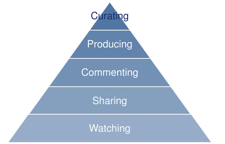 La &lsquo;curaci&oacute;n de contenidos&rsquo;, su verdadero&nbsp;significado | Monetizar tu Blog | Scoop.it