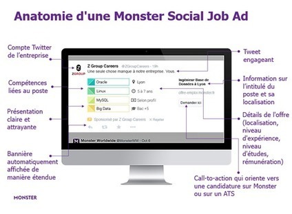 Monster lance une solution d'offre d'emploi nouvelle gÃ©nÃ©ration de ...