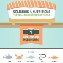 Delicious and Nutritious: The Health Benefits of Sushi | Visual.ly | Infographics for English class | Scoop.it