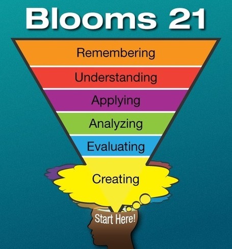 Flipping Blooms Taxonomy | Powerful Learning Practice | Διδασκαλία με τη βοήθεια Νέων Μέσων στο Δημοτικό | Scoop.it